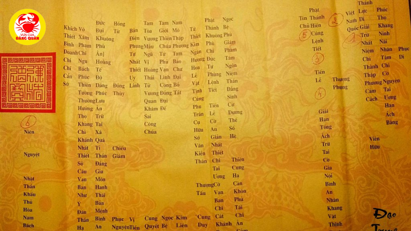 Chuẩn bị trước khi viết sớ